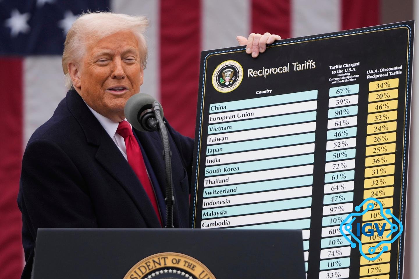 Imagem de capa para Guerra Comercial EUA x Mundo: Trump e a Europa na corda bamba