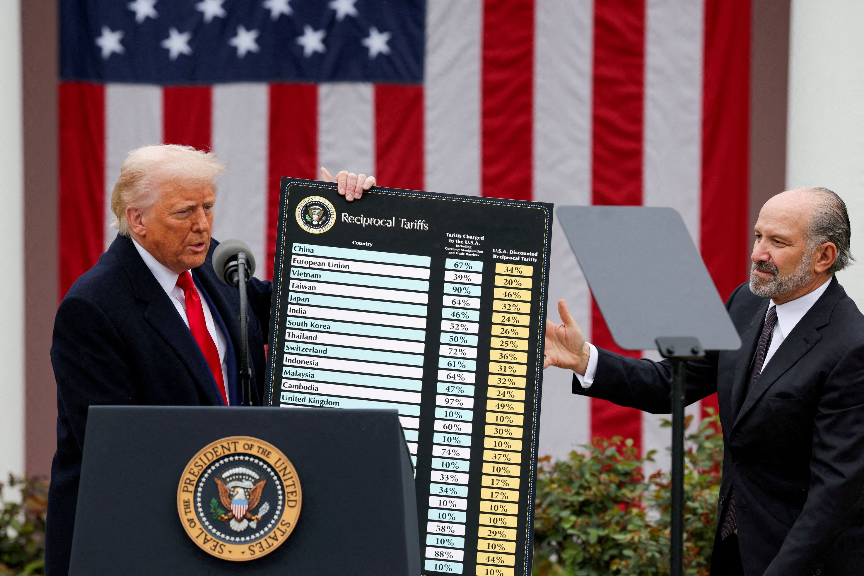 Imagem de capa para Trump envia cartas tarifárias a México e UE: saiba quem está na lista