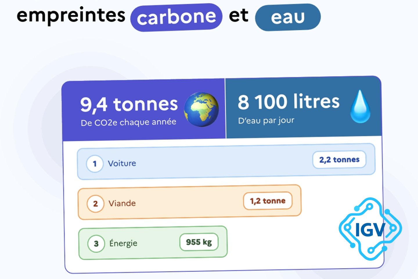 Imagem de capa para Descubra Sua Pegada de Carbono com a Calculadora Ambiental