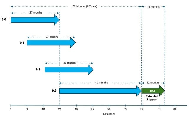 Imagem de capa para VMware altera ciclo de vida de produtos e prolonga suporte